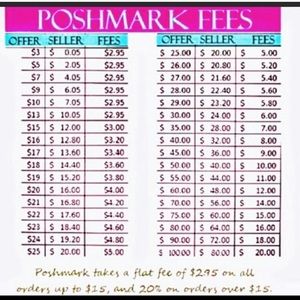 Breakdown of Fees & Earnings